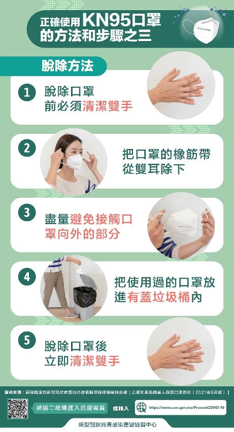 正確使用KN 95口罩的方法和步驟之三