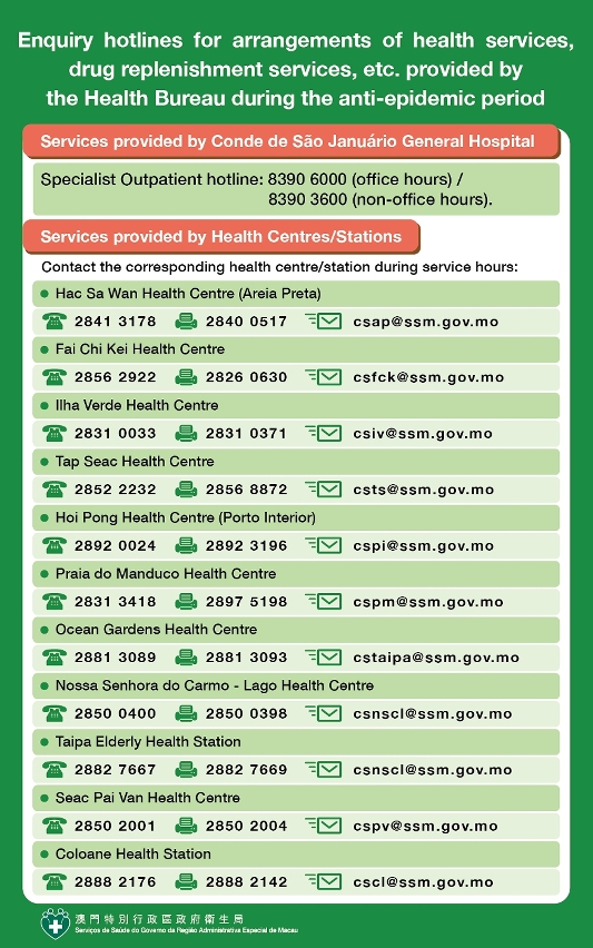 Enquiry hotlines for arrangements of health services, drug replenishment services, etc. provided by the health bureau during the anti-epidemic period