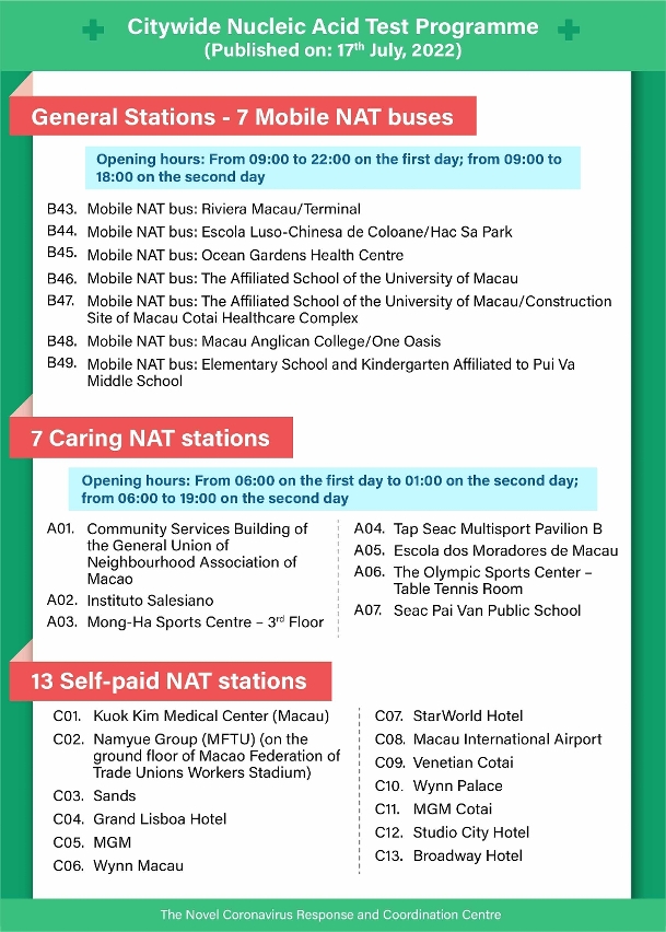 (10) The 11th round of Citywide Nucleic Acid Testing Programme