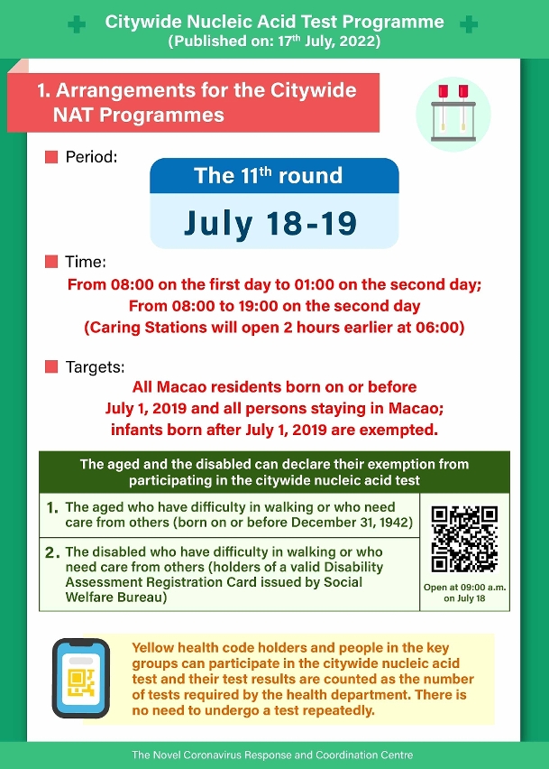 (1) The 11th round of Citywide Nucleic Acid Testing Programme
