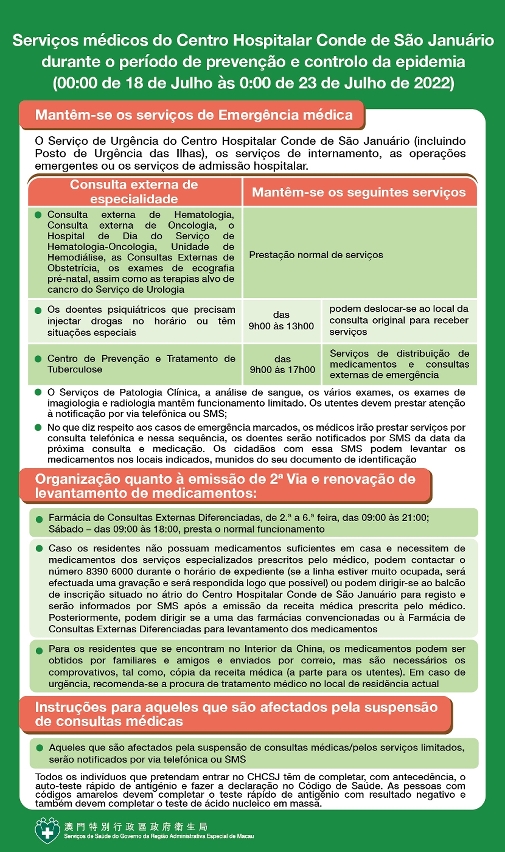 serviços médicos do centro hospitalar conde de são januário durante o período de prevenção e controlo da epidemia