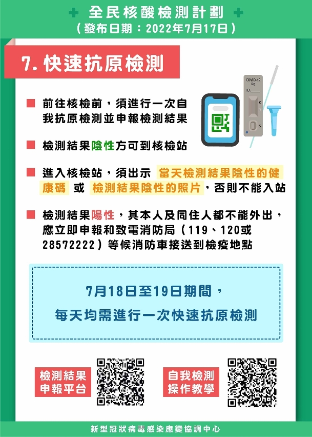 第11輪全民核檢＿快速抗原檢測