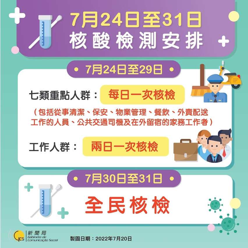 【圖文包】 7月24日至31日核酸檢測安排