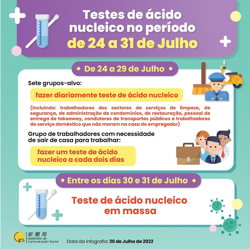 【Infografia】 Testes de ácido nucleico no período de 24 a 31 de Julho