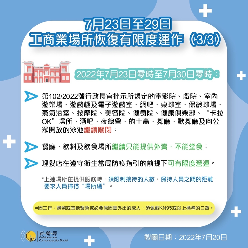 【圖文包】 7月23日至29日工商業場所恢復有限度運作