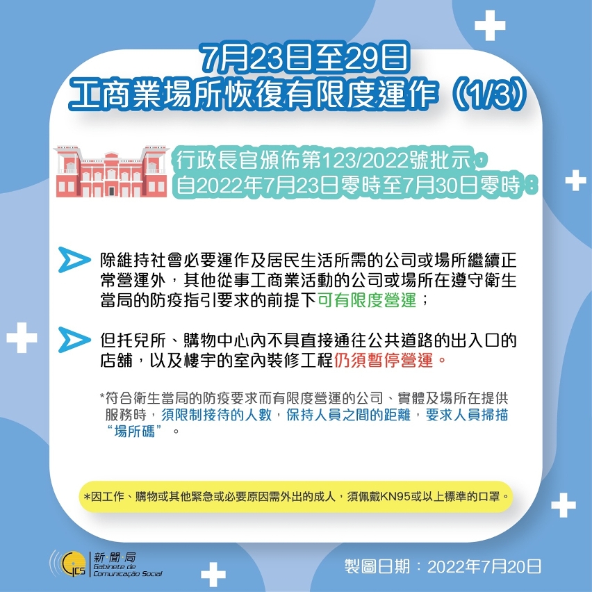 【圖文包】 7月23日至29日工商業場所恢復有限度運作