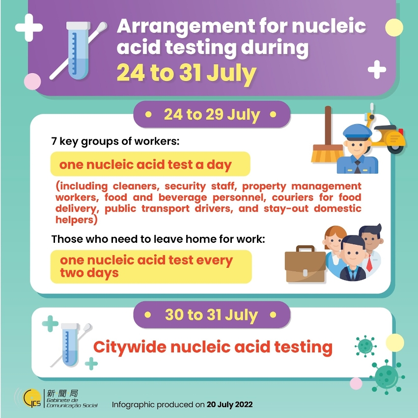 [Infographic] Arrangement for nucleic acid testing during 24 to 31 July