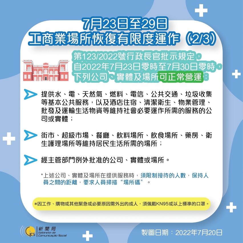 【圖文包】 7月23日至29日工商業場所恢復有限度運作