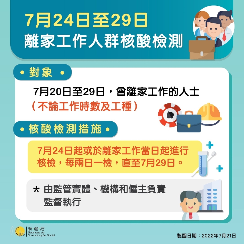 【圖文包】7月24日至29日離家工作人群核酸檢測