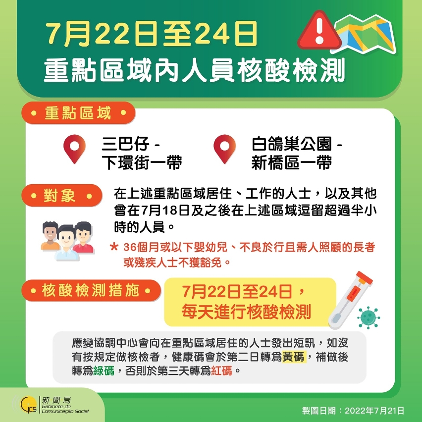 【圖文包】7月22日至24日重點區域內人員核酸檢測