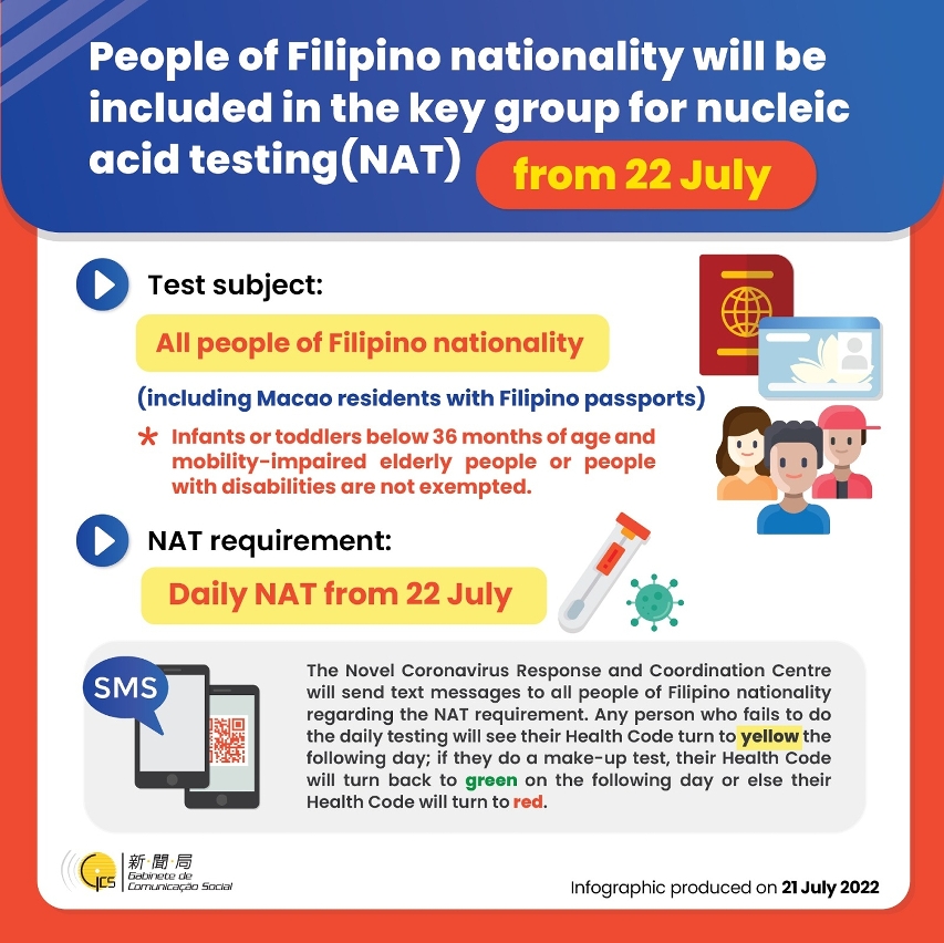 People of Filipino nationality will be included in the key group for nucleic acid testing (NAT) from 22 July