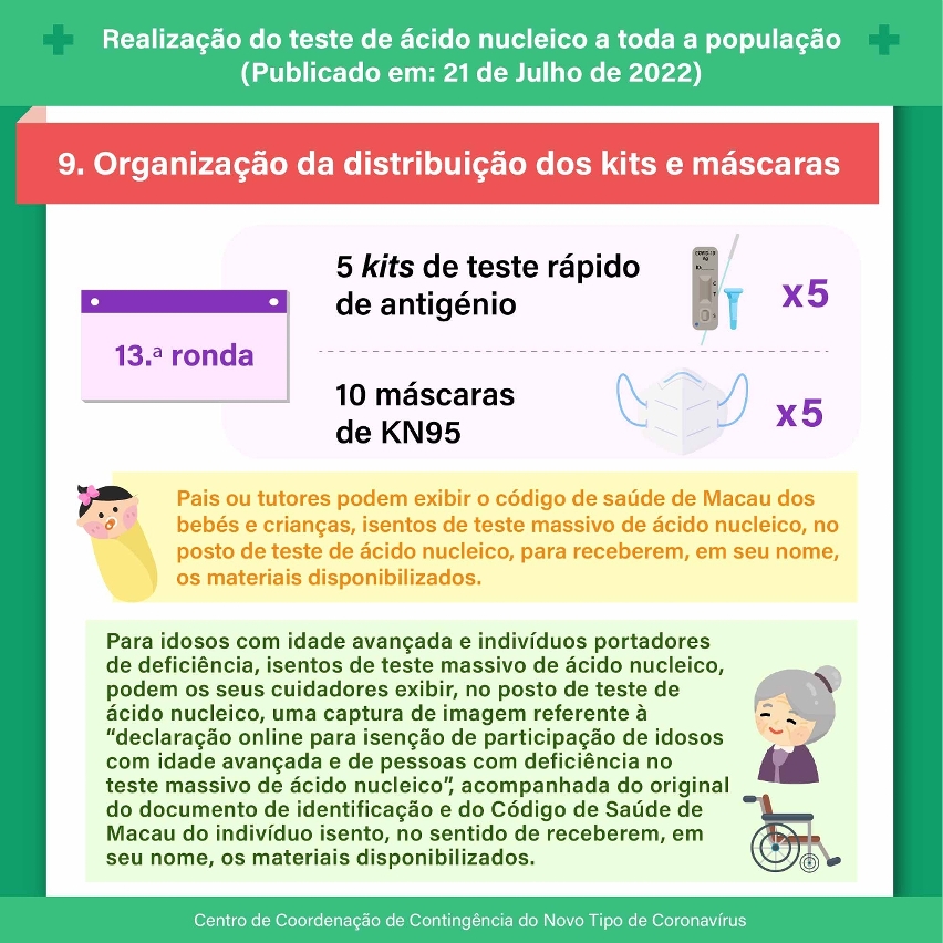 13.ª ronda do teste massivo de ácido nucleico