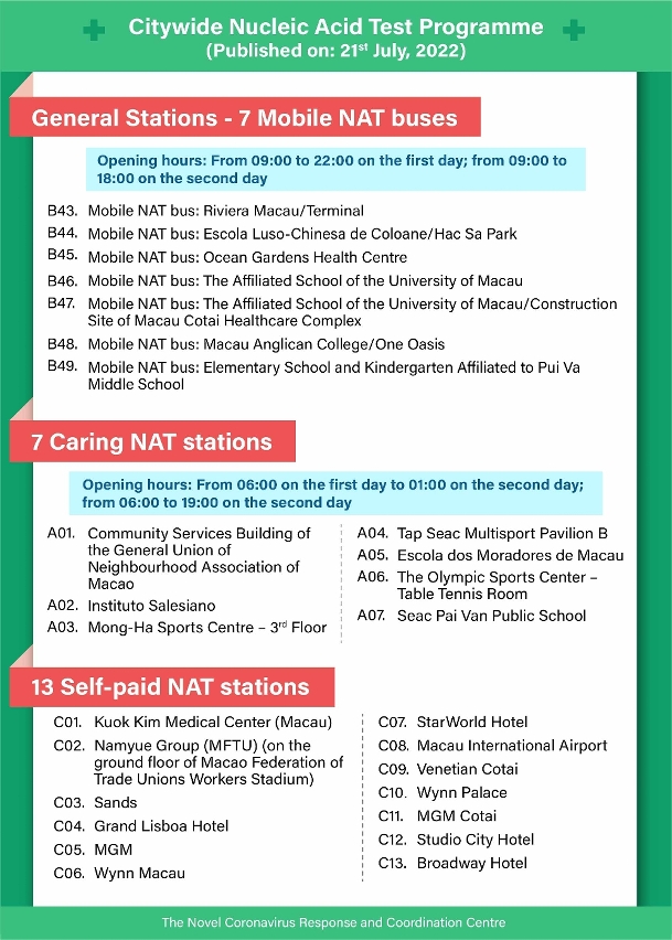 The 13th round of Citywide Nucleic Acid Testing Programme