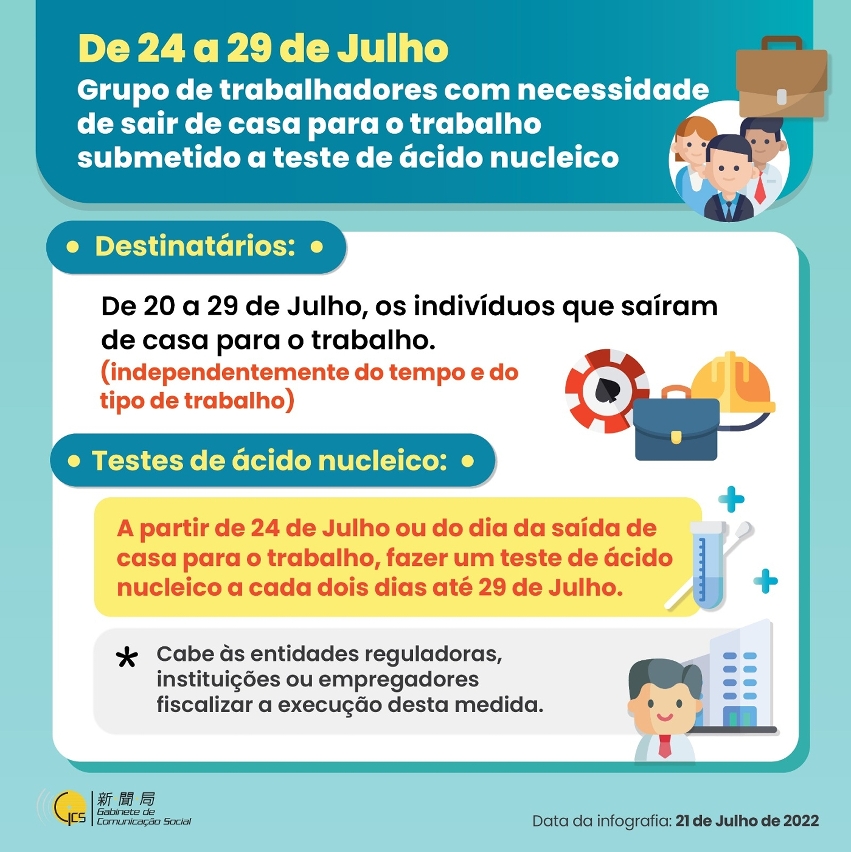 【Infografia】De 24 a 29 de Julho Grupo de trabalhadores com necessidade de sair da casa para o trabalho submetido a teste de ácido nucleico