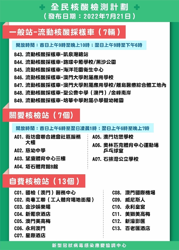 第十三輪全民核檢_採樣車、關愛站及自費站地點