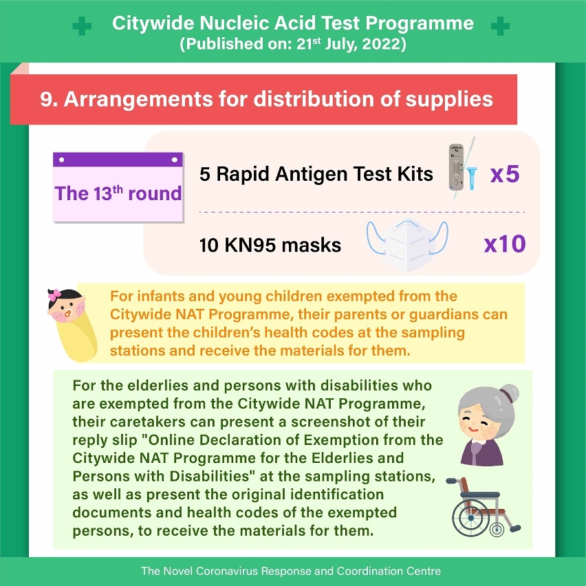 The 13th round of Citywide Nucleic Acid Testing Programme