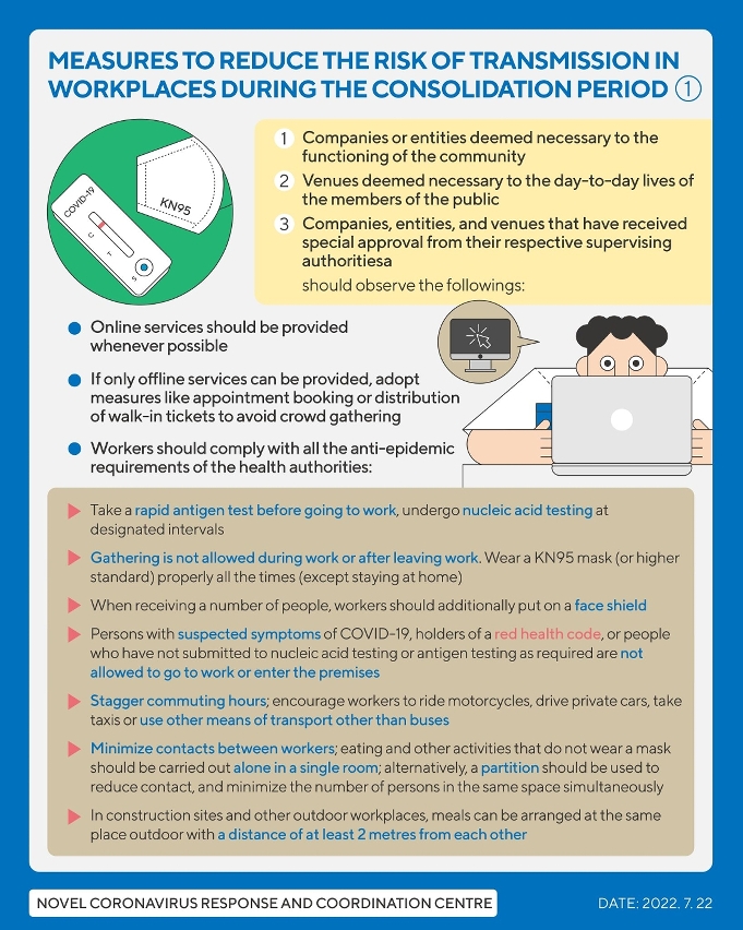 measures to reduce the risk of transmission in workplaces during the consolidation period 01