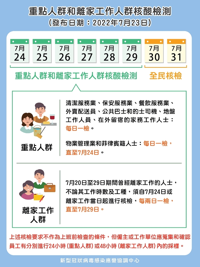 重點人群和工作人群核酸檢測（7月24至29日）_核酸檢測安排