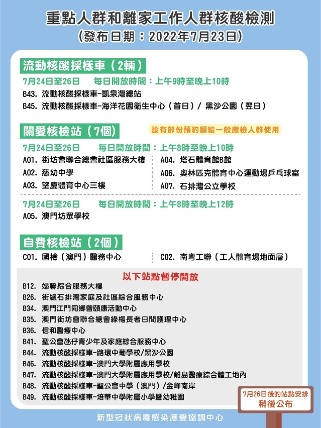 重點人群和工作人群核酸檢測（7月24至29日）採樣車、關愛站及自費站站點