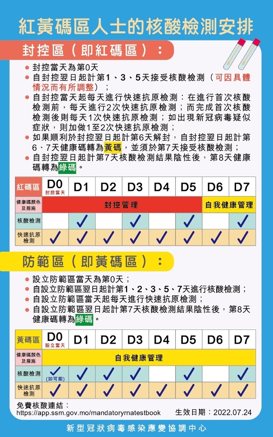 紅黃碼區人士的核酸檢測安排
