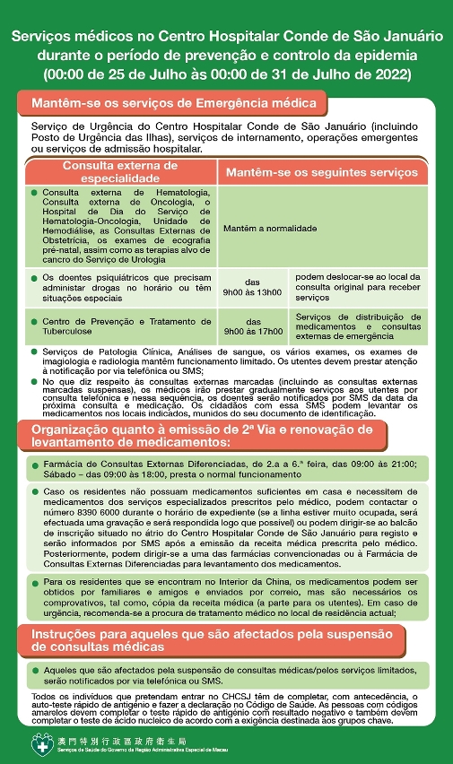 Organização e pedido de informações sobre os serviços médicos, a emissão de 2ª via e renovação de levantamento de medicamentos nos Serviços de Saúde durante o período de prevenção e controlo da epidemia