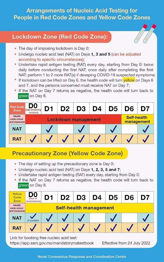 arrangements of nucleic acid testing for  people in red code zones and yellow code zones