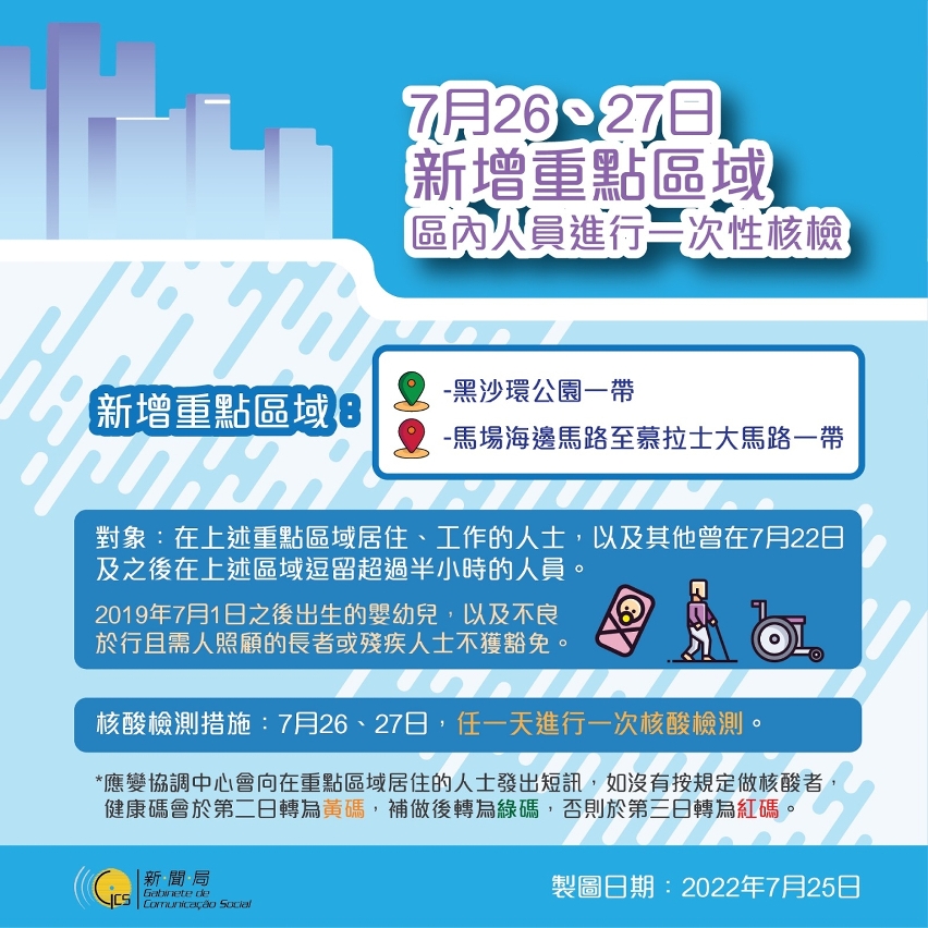 7月26、27日 新增重點區域  區內人員進行一次性核檢