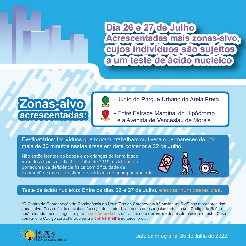 (Infografia) Dia 26 e 27 de Julho acrescentadas mais zonas-alvo, cujos indivíduos são sujeitos a um teste de ácido nucleico