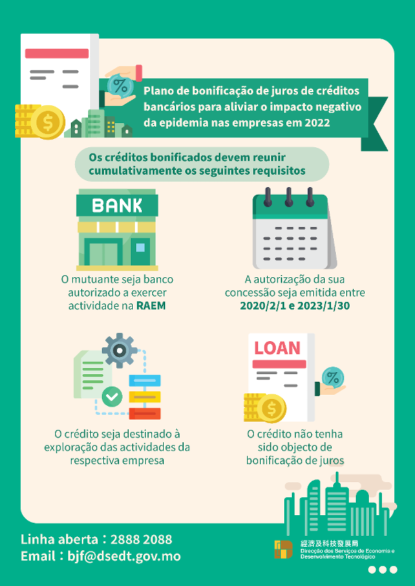 “Plano de bonificação de juros de créditos bancários para aliviar o impacto negativo da epidemia nas empresas em 2022”- Infografia 3