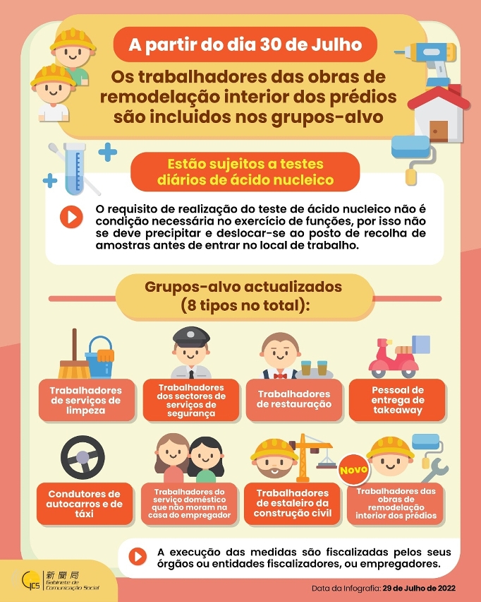 (Infografia) Trabalhadores das obras de remodelação interior dos prédios incluidos nos grupos-alvo a partir do dia 30 de Julho