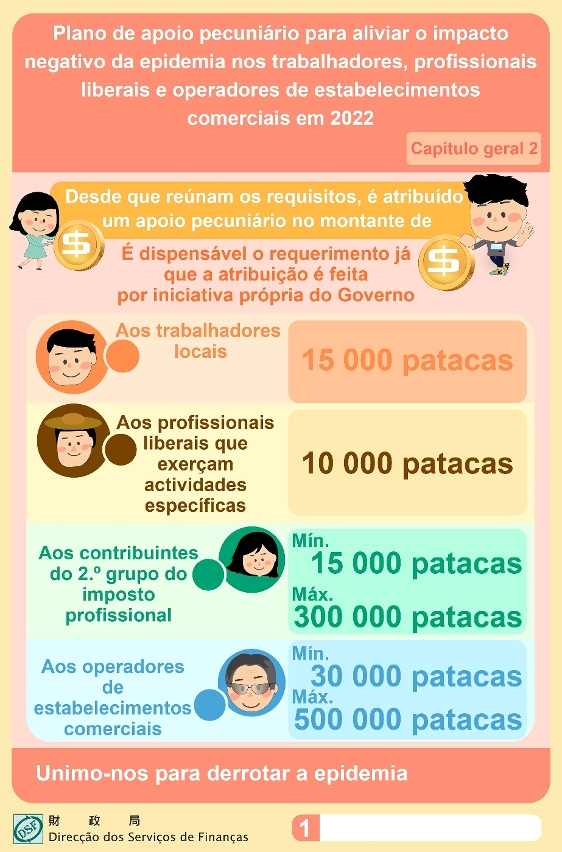 Atribuição, de forma faseada, do apoio pecuniário aos trabalhadores, aos profissionais liberais e aos operadores de estabelecimentos comerciais, com início em 17 de Agosto_1