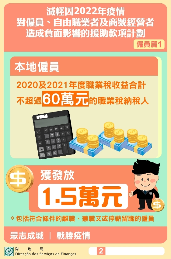 僱員、自由職業者及商號經營者援助款項 8月17日起分批發放_2