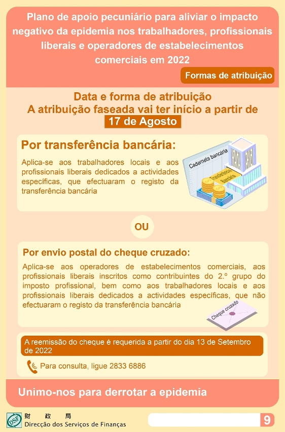 Atribuição, de forma faseada, do apoio pecuniário aos trabalhadores, aos profissionais liberais e aos operadores de estabelecimentos comerciais, com início em 17 de Agosto_9