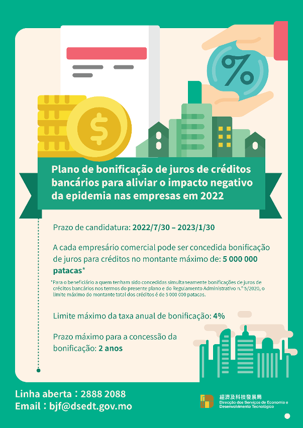 “Plano de bonificação de juros de créditos bancários para aliviar o impacto negativo da epidemia nas empresas em 2022”- Infografia 1