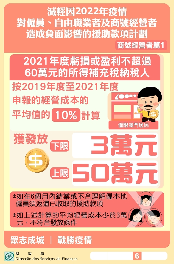 僱員、自由職業者及商號經營者援助款項 8月17日起分批發放_6