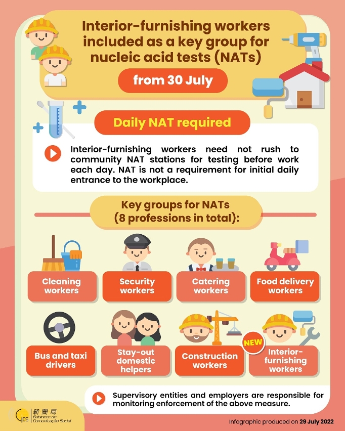 Interior-furnishing workers included as a key group for nucleic acid tests (NATs) from 30 July.