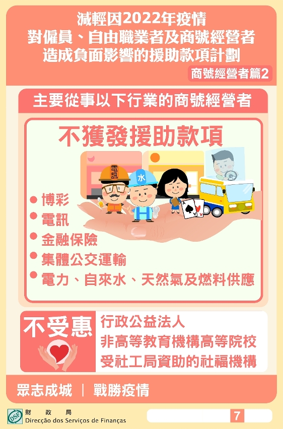 僱員、自由職業者及商號經營者援助款項 8月17日起分批發放_7