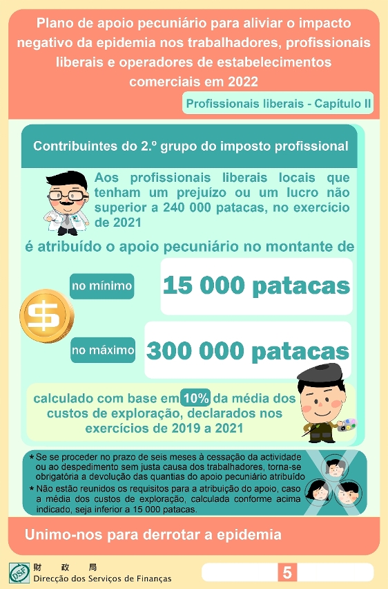 Atribuição, de forma faseada, do apoio pecuniário aos trabalhadores, aos profissionais liberais e aos operadores de estabelecimentos comerciais, com início em 17 de Agosto_5