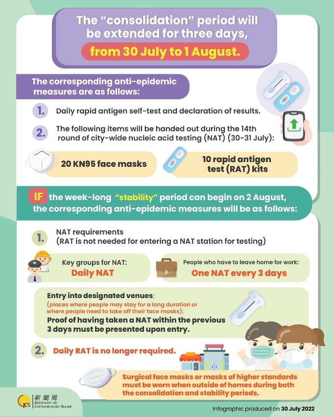 [Infographics] Corresponding anti-epidemic measures to be taken during the “consolidation” period from 30 July to 1 August.