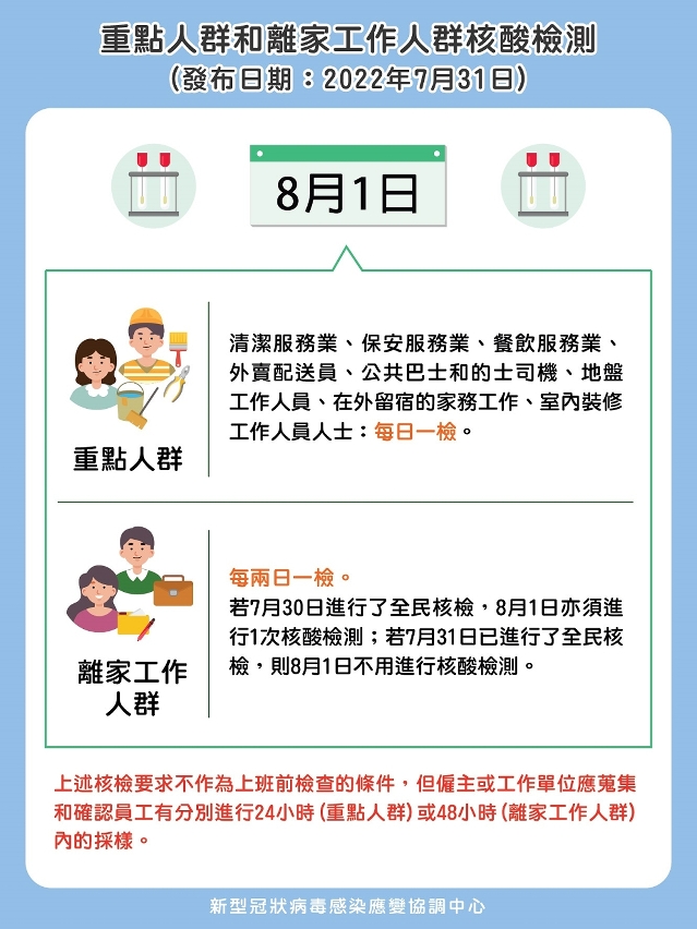 重點人群和工作人群核酸檢測（8月1日）_01_核酸檢測安排