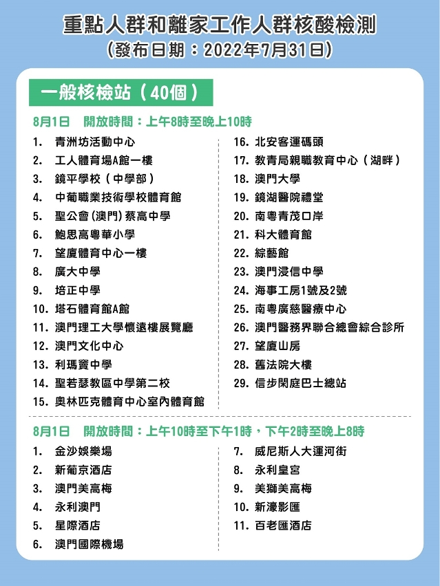 重點人群和工作人群核酸檢測（8月1日）_05_一般站站點