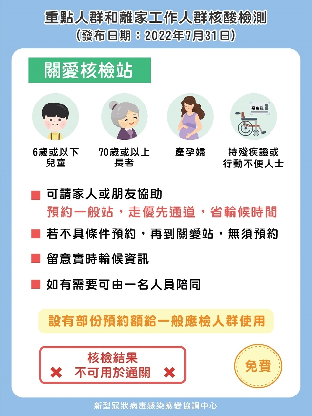 重點人群和工作人群核酸檢測（8月1日）_04_關愛站