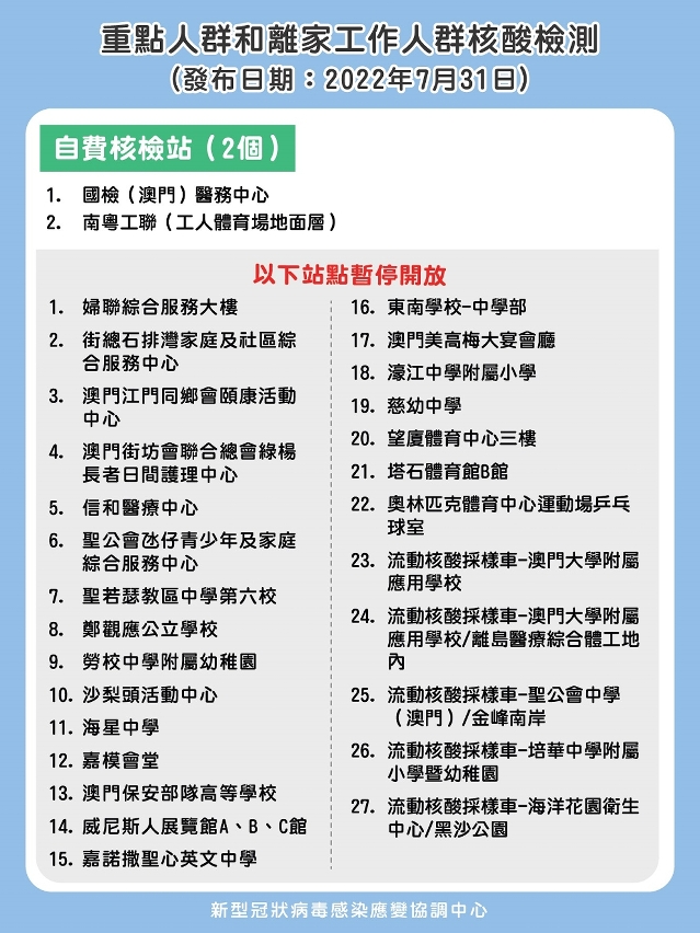 重點人群和工作人群核酸檢測（8月1日）_07_自費站及暫停站點