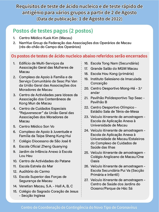 requisitos de teste de ácido nucleico e de teste rápidos de antigénio para varios grupos a partir de 2 de agosto_08