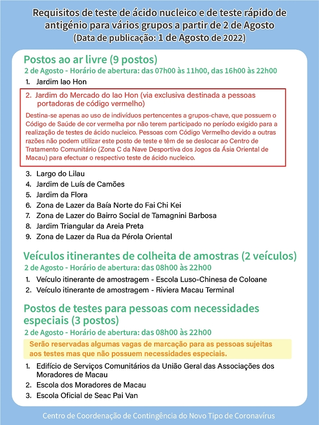 requisitos de teste de ácido nucleico e de teste rápidos de antigénio para varios grupos a partir de 2 de agosto_07