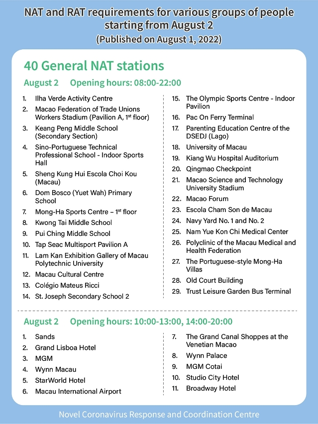 nat and rat requirements for various groups of people starting from 2 august_06
