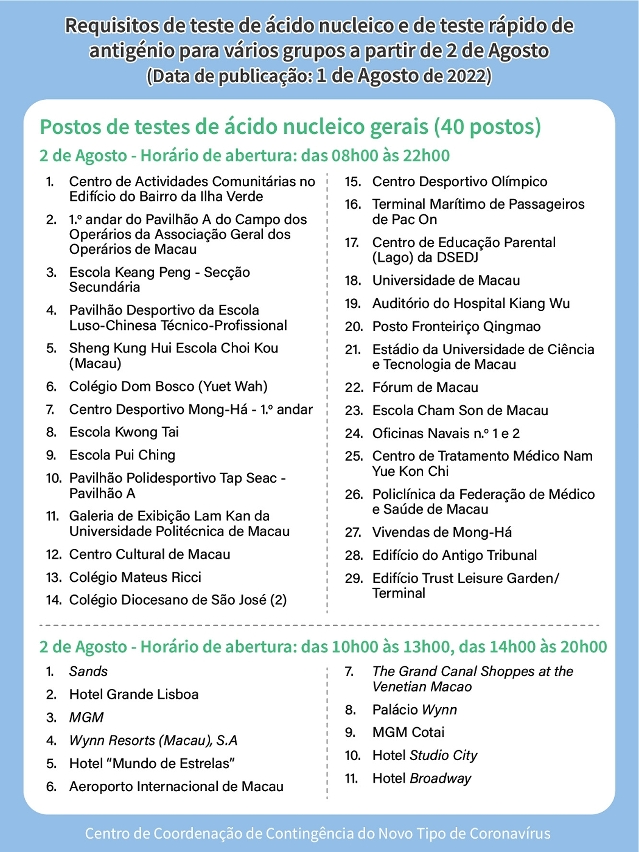 requisitos de teste de ácido nucleico e de teste rápidos de antigénio para varios grupos a partir de 2 de agosto_06