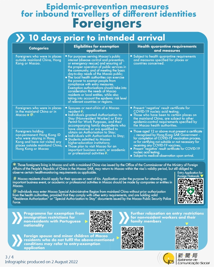 Epidemic-prevention measures for inbound travellers of different identities