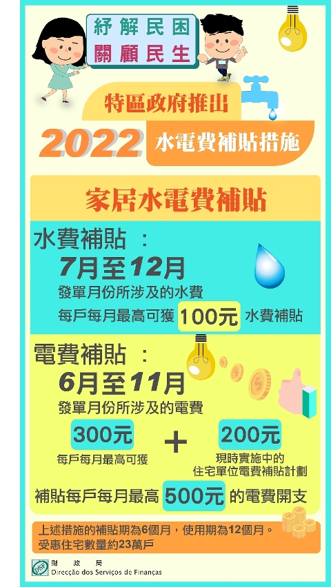 2022家居水電費補貼措施