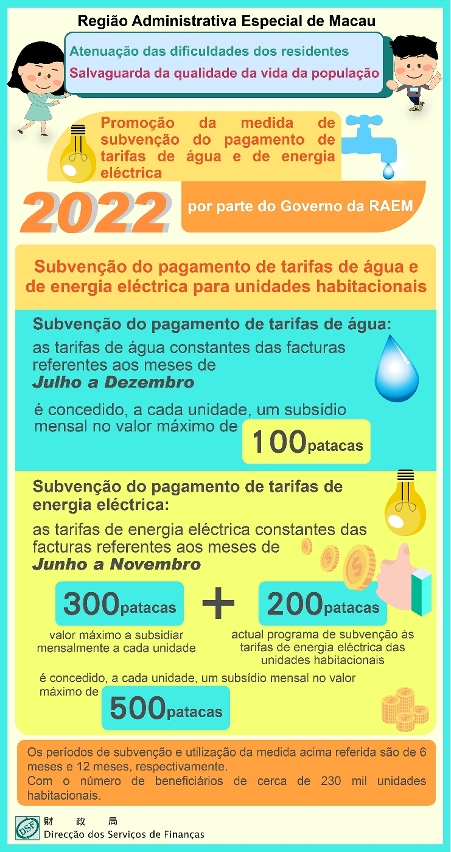 Medida de subvenção do pagamento de tarifas de água e de energia eléctrica destinada a unidades habitacionais para o ano de 2022